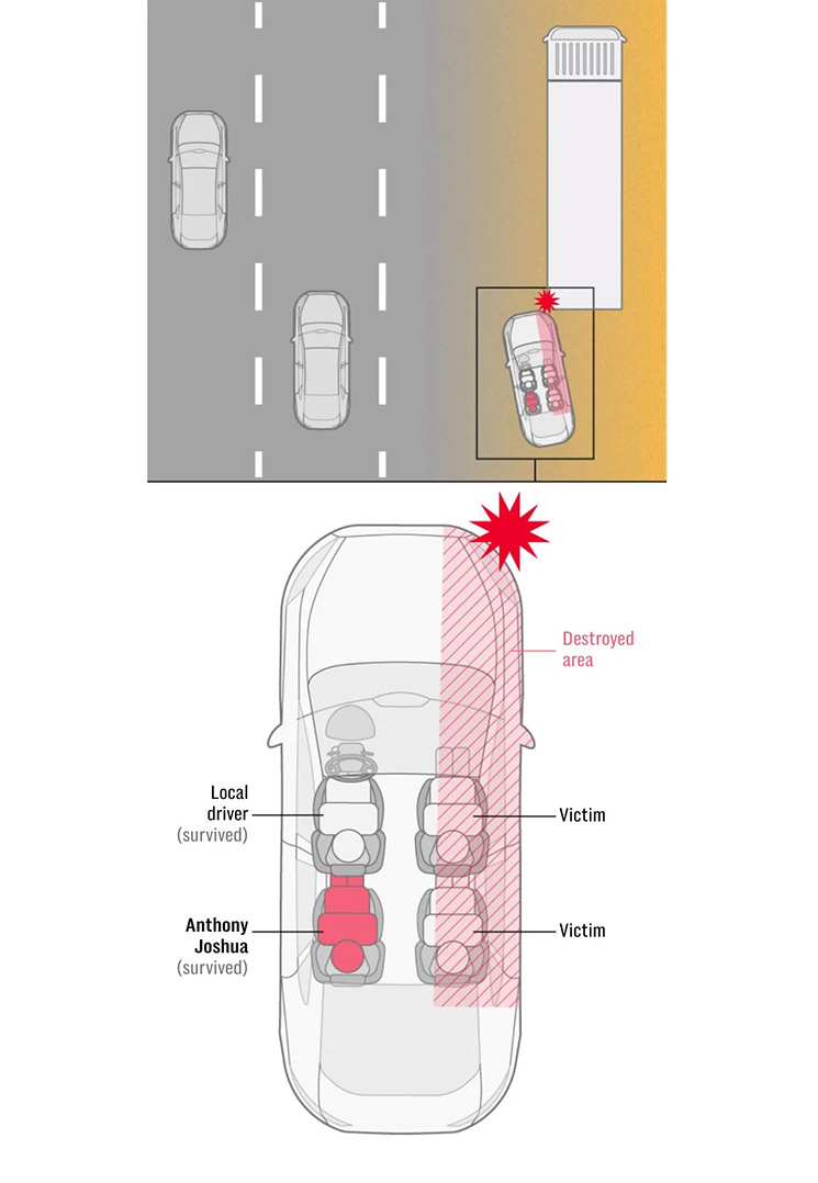 Diagram of Anthony Joshua car crash